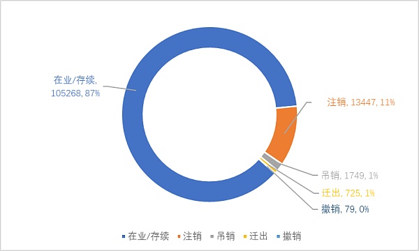 中国区块链企业发展报告（2021）