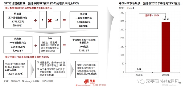 2021年中国NFT平台研究报告