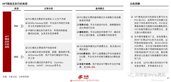 2021年中国NFT平台研究报告