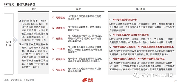 2021年中国NFT平台研究报告