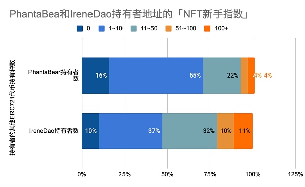 粉丝代币赛道研究：明星经济体能否让Web3破圈？