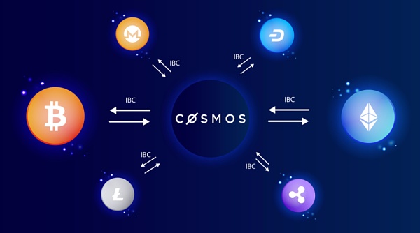 Cosmos：区块链3.0 互联网的基础态