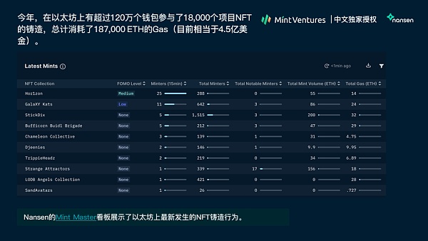 Nansen：2021年加密产业报告（中文版）