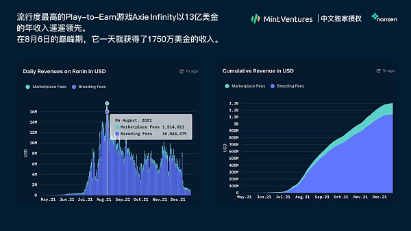 Nansen：2021年加密产业报告（中文版）