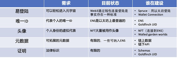 Coinbase如何看待元宇宙？