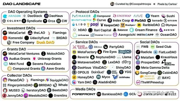 DAO组织是什么？对于未来我们有怎样的期待