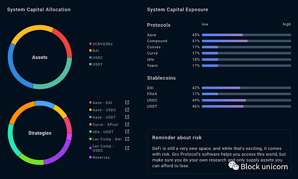 DeFi 收益的真正来源