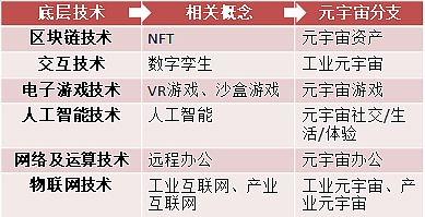 当前元宇宙运行规则的问题与展望