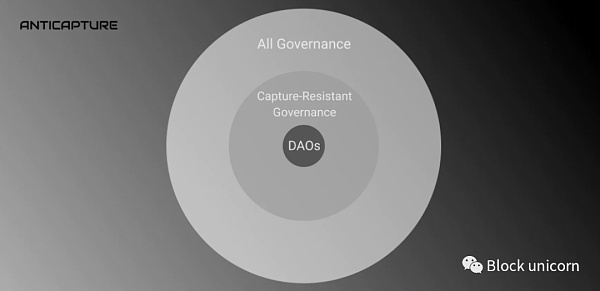 DAO迈向抗捕获治理框架