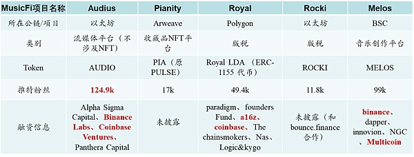 基于NFT的公链赛道地图一览