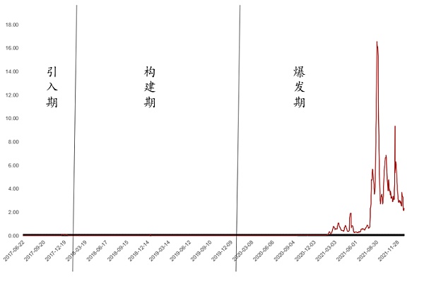 基于NFT的公链赛道地图一览