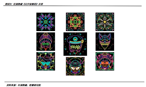 跑马圈地还是制造噱头？一文对比我国五大主流数字藏品交易平台