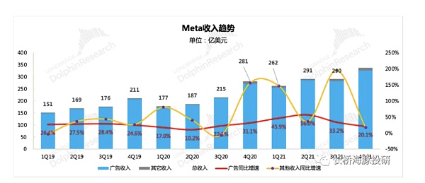 股价暴跌背后：但Meta的元宇宙故事才刚开始