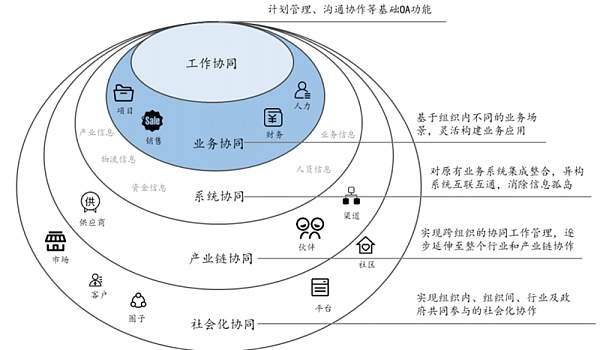 元宇宙不只是玩游戏 也将改变你的工作 揭秘三大生产力巨变