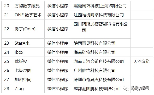 中国数字藏品（NFT）市场分析总结