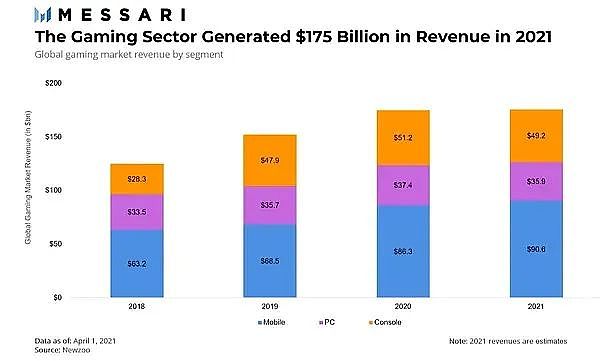 解读区块链游戏行业：洞察游戏的未来