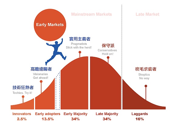 产业元宇宙的先发机遇 AR或将迎来1000倍增长