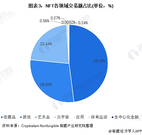 透析NFT数字藏品众生相