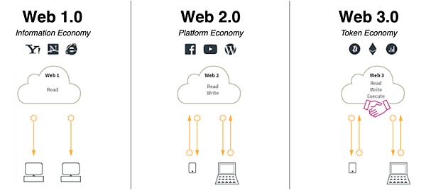 普通人如何无风险拥抱Web3？