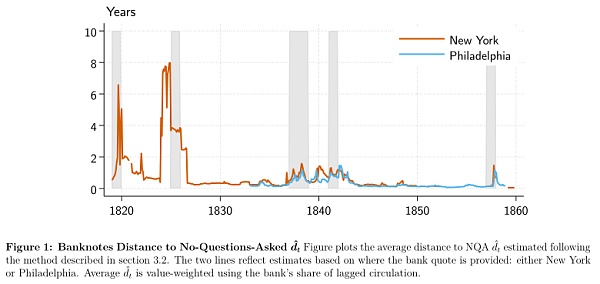 NBER：私人货币与稳定币