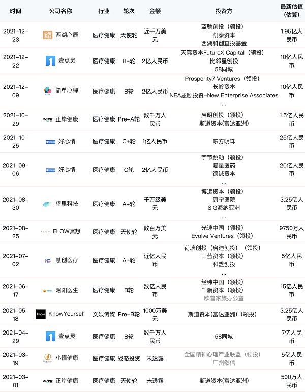 在元宇宙中疗愈身心：虚拟现实如何改变心理健康赛道