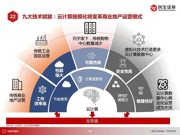 元宇宙应用大猜想 2030年的元宇宙产业