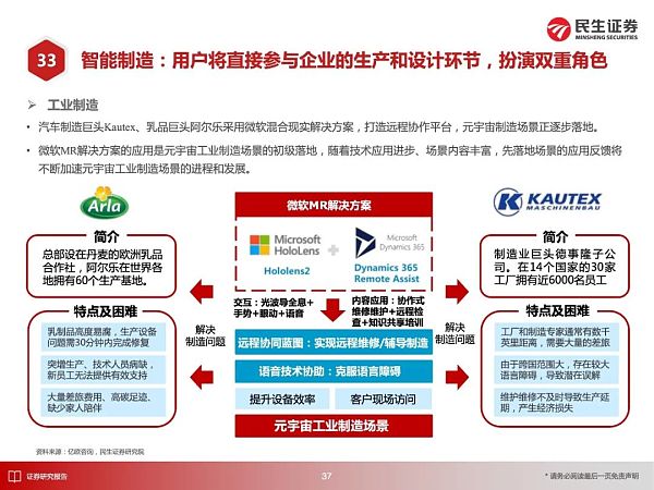 元宇宙应用大猜想 2030年的元宇宙产业