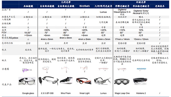 解密通往元宇宙的三大入口：VR先上AR紧跟