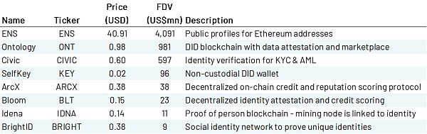 去中心化身份：通往 Web3 的护照