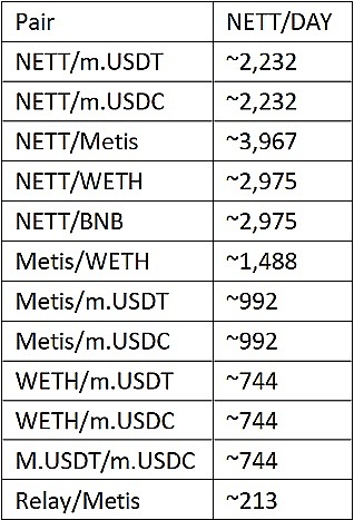 深蹲后的飞跃：理解Netswap两次减产及2022年路线图背后的意义