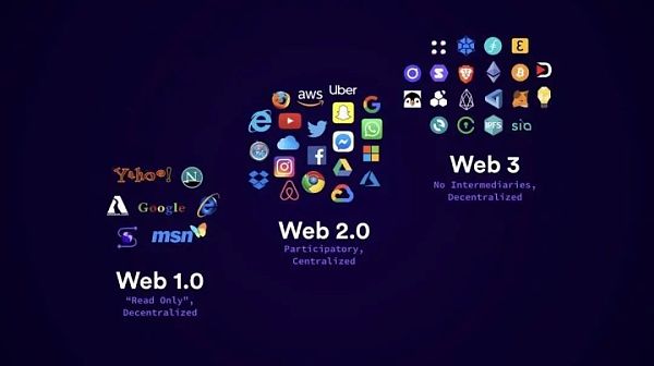 Web3进行时：崩溃、融合与新生