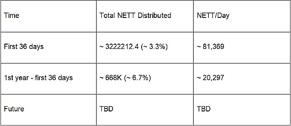 深蹲后的飞跃：理解Netswap两次减产及2022年路线图背后的意义