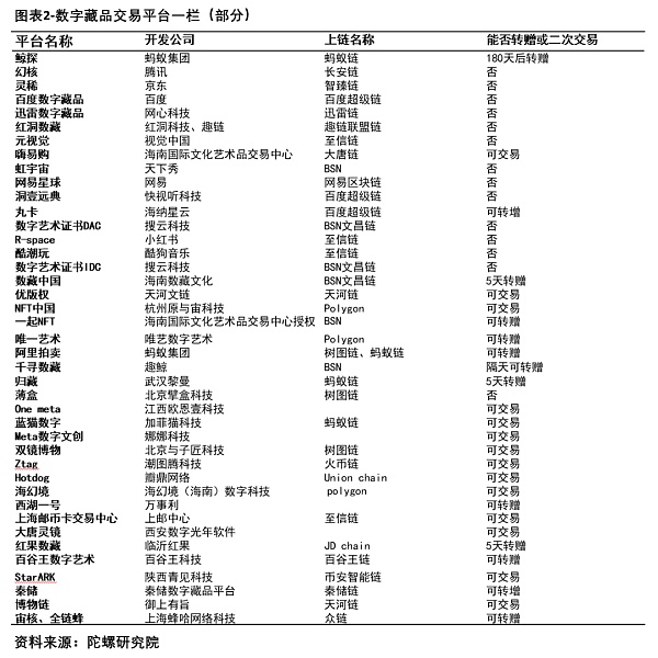 数字藏品二级市场调查：动辄百倍收益 市场乱象丛生