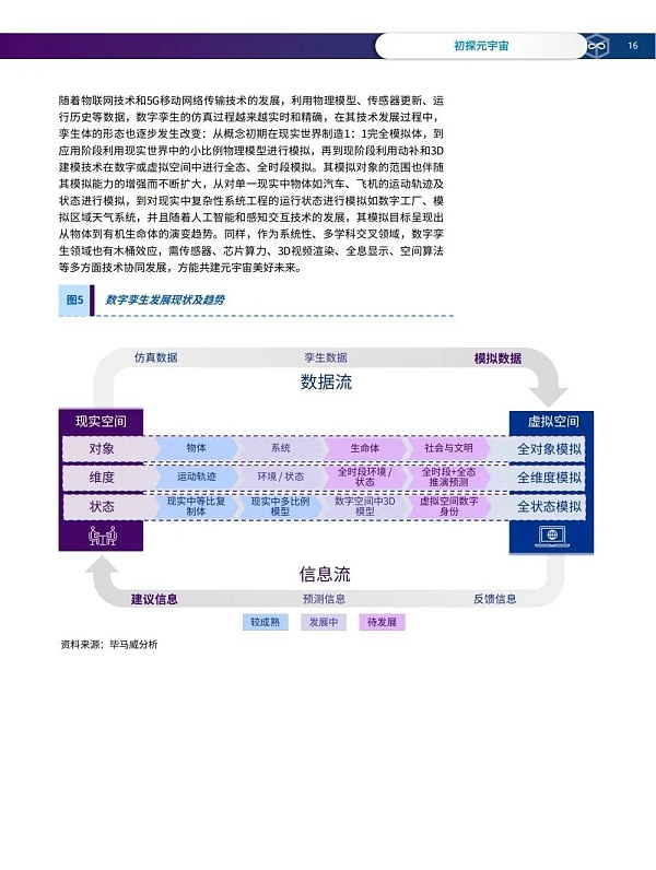 元宇宙概念、技术核心、应用场景