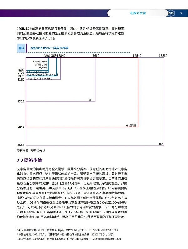 元宇宙概念、技术核心、应用场景