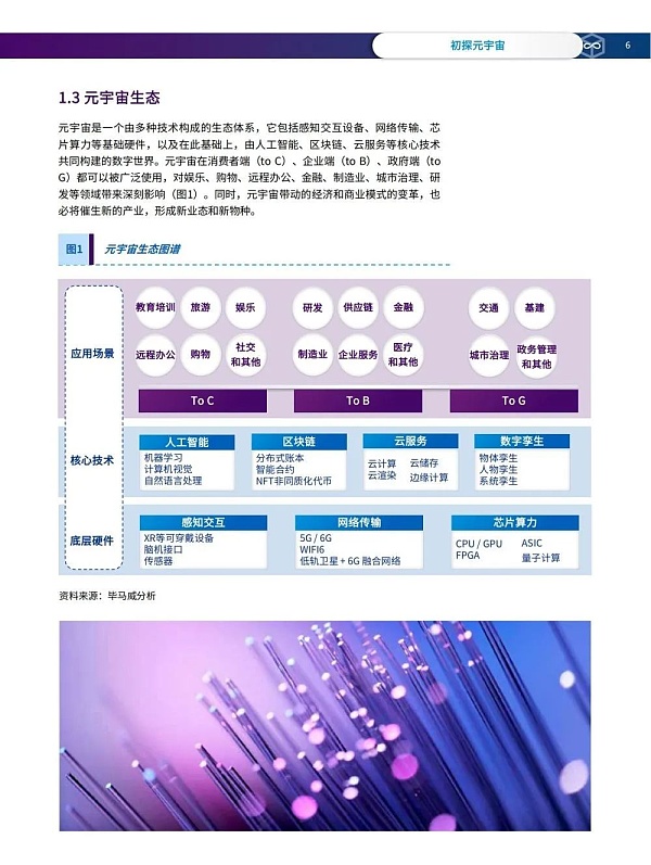 元宇宙概念、技术核心、应用场景