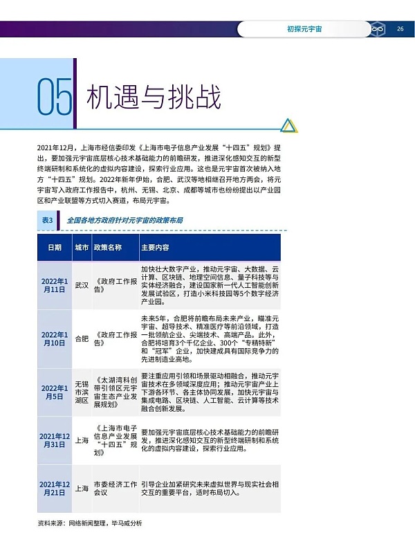 元宇宙概念、技术核心、应用场景