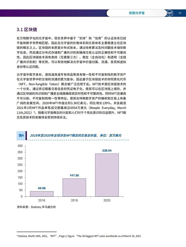 元宇宙概念、技术核心、应用场景