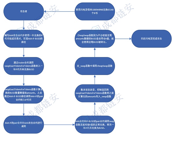 DeFi浪潮下的“狠角色”DEX够安全吗？