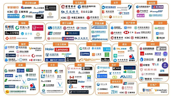 中国区块链产业全景报告（2021）
