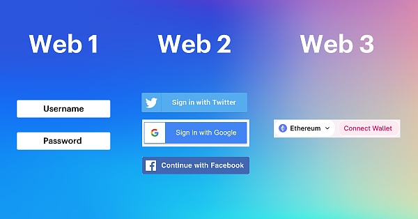 从逻辑角度  重新定义Web3.0