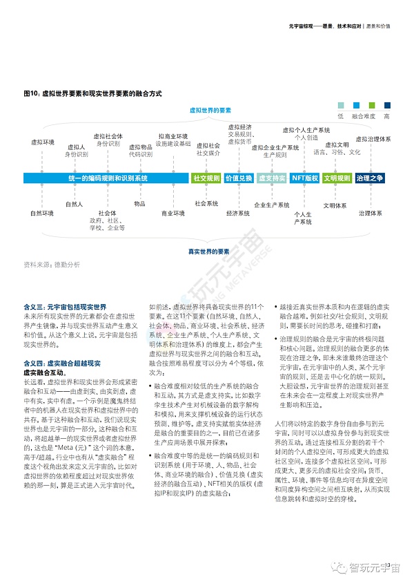 德勤：元宇宙综观—愿景、技术和应对