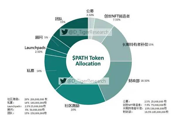 盘点2022年可能爆发的热门游戏公会