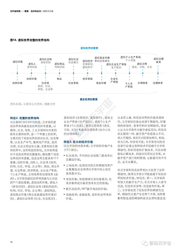 德勤：元宇宙综观—愿景、技术和应对