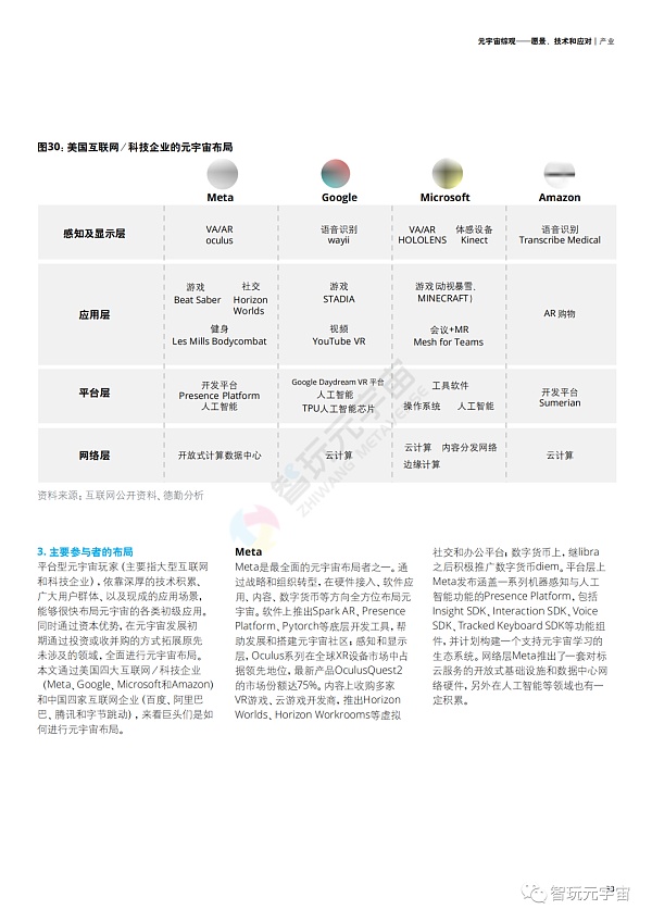 德勤：元宇宙综观—愿景、技术和应对