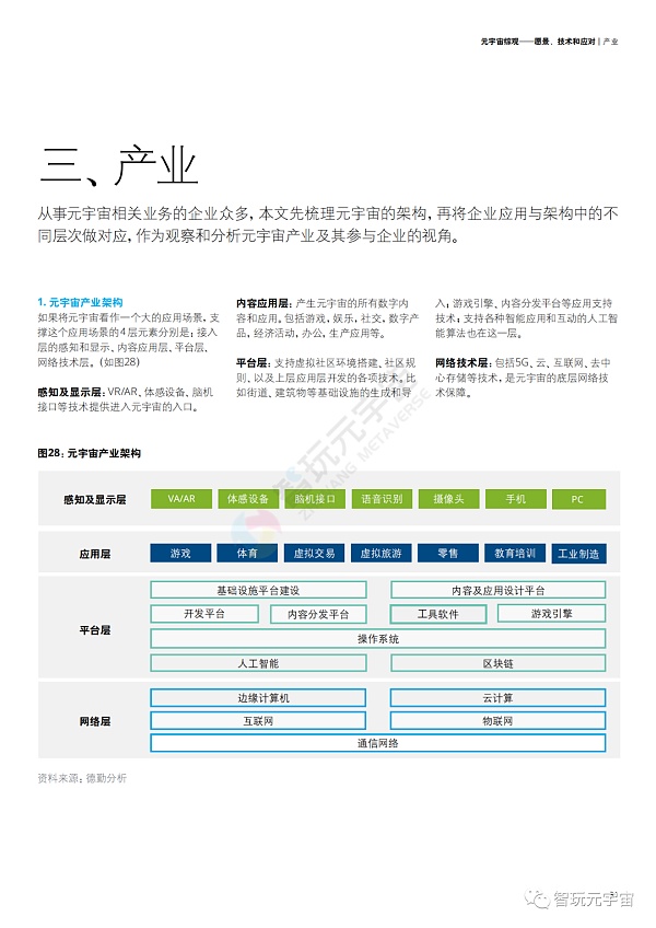 德勤：元宇宙综观—愿景、技术和应对