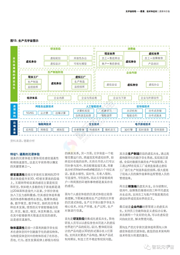 德勤：元宇宙综观—愿景、技术和应对