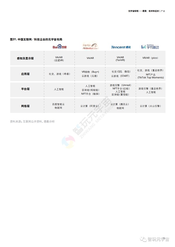 德勤：元宇宙综观—愿景、技术和应对