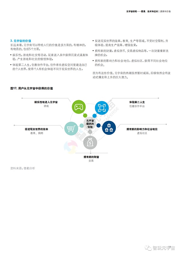 德勤：元宇宙综观—愿景、技术和应对