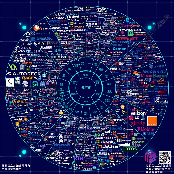 重磅图谱发布：元宇宙的尽头是这1062家企业
